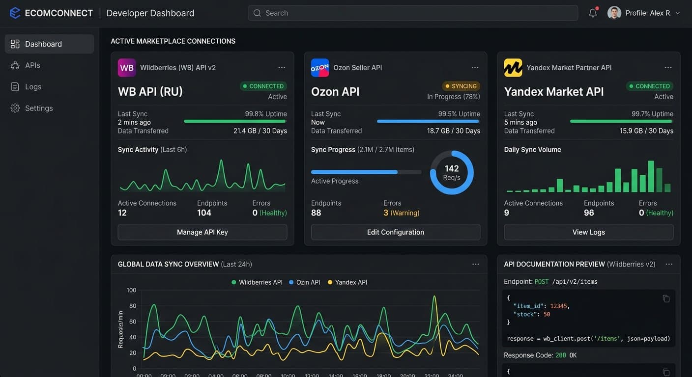 API интеграции